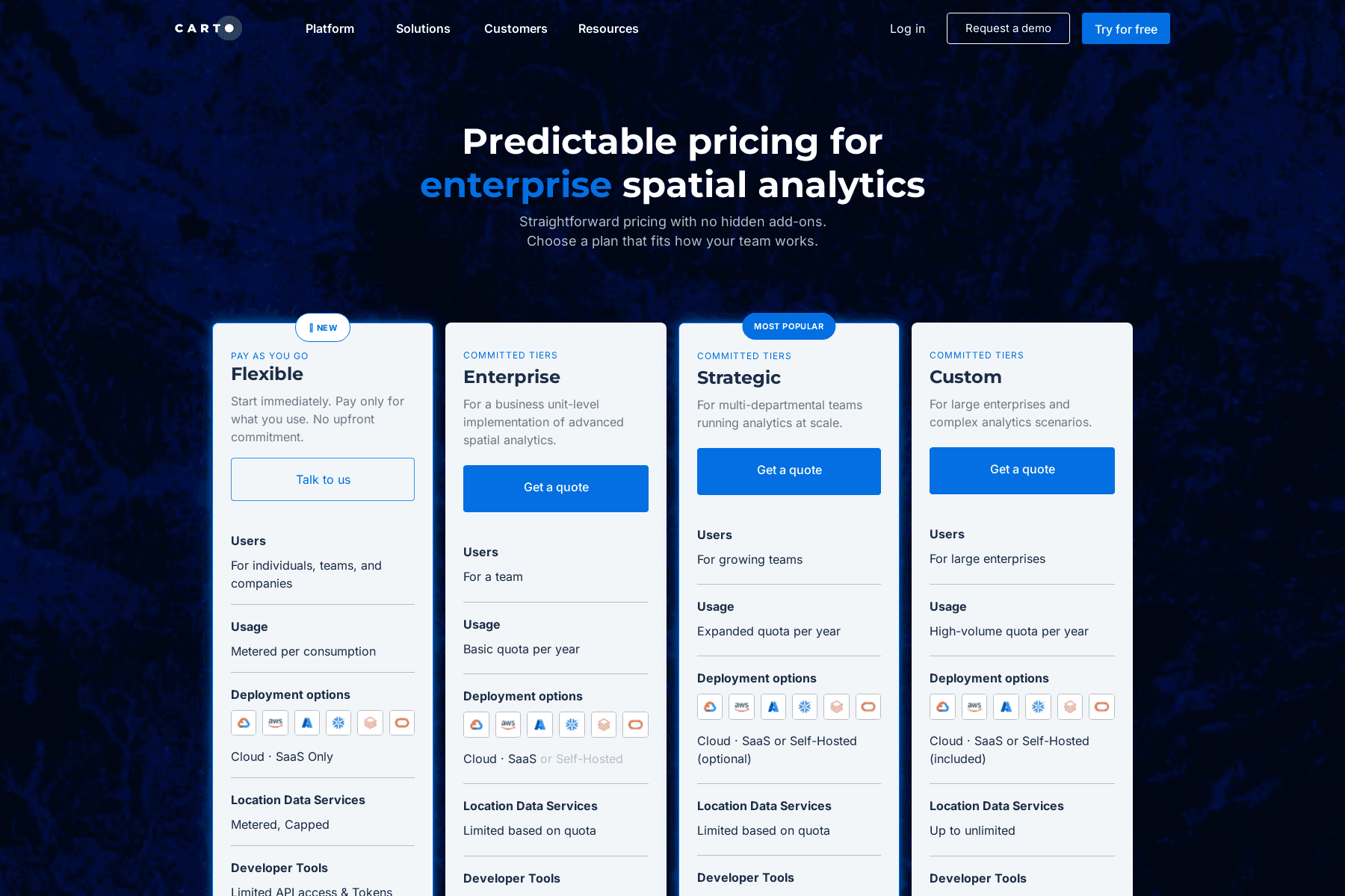 Screenshot of the CARTO pricing page
